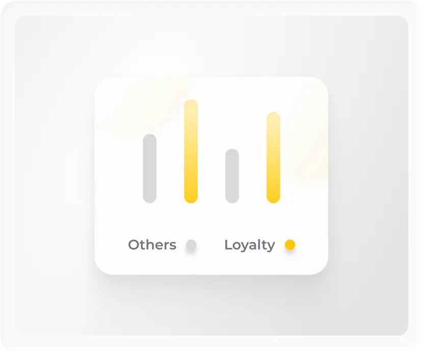 Customer Profiles image